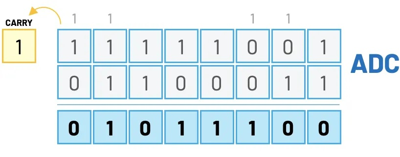 (xbox360 2d)探索Xbox360二进制领域:解读游戏机领域中的数字密码和编码技术