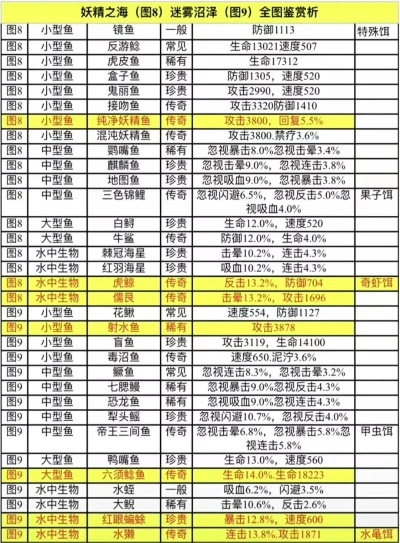 (梦想岛里都有谁)全面解析梦想海岛王宠物合成表，助你打造最强萌宠组合攻略