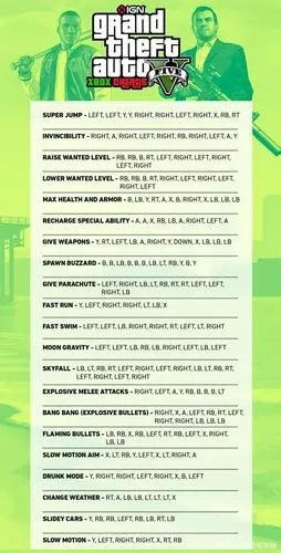 (侠盗猎车圣安地列斯怎么搞)如何成为侠盗猎车手圣安地列斯教程专家,实用技巧和全面指南