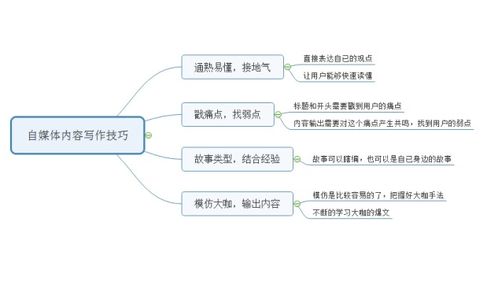 希望这个标题符合你的需求!如果需要其他风格或主题,可以告诉我。