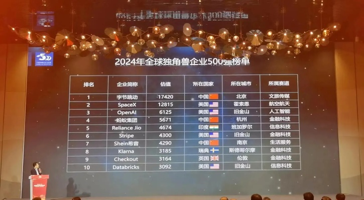 2024年白板队伍排行榜:揭秘未来最具潜力的领先企业和团队排名情况