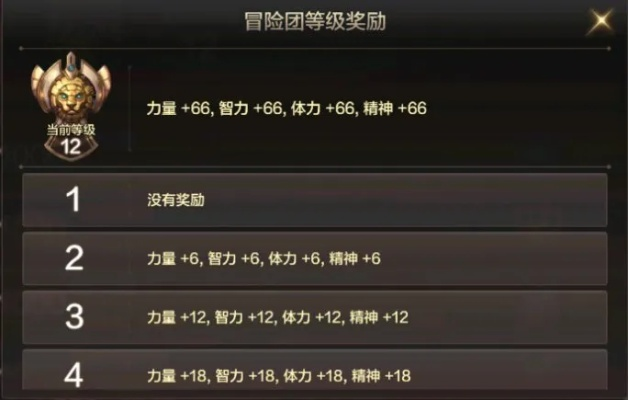 (猎人手游冒险团怎么升级)猎人手游冒险团如何快速提升等级?升级技巧分享!