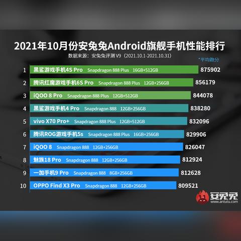 (2020最新笔记本电脑显卡性能天梯图)2021最新版笔记本电脑显卡性能排名天梯图详细解析