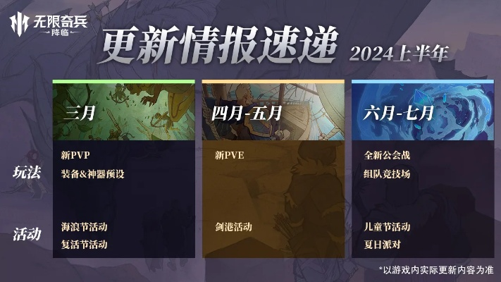 (无限兵线模式)无限奇兵降临：全面解析T0英雄排名及最佳训练搭配指南