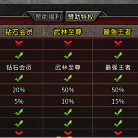 (王者传奇礼包码大全)获取最新王者传奇礼包码，尽享独家福利和精彩游戏体验！