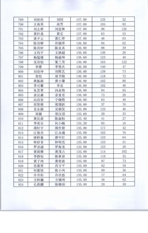 (了凡录吧)202转《了凡录》最新更新公告出炉，精彩内容精彩不容错过！
