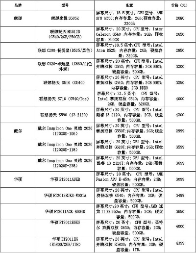 想买电脑算命机器？这里有最全、最详细的价格列表供您参考选择！