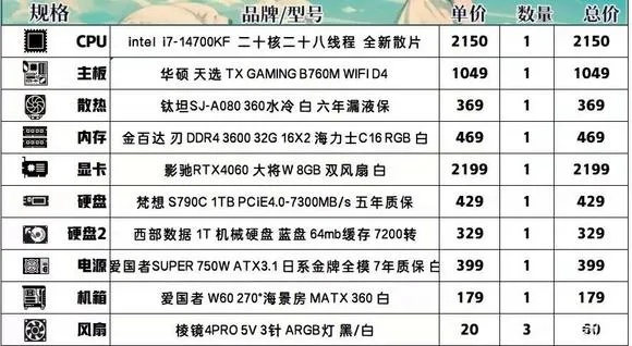 用于查询组装电脑报价的专业网站，让您轻松选购最合适的配置方案
