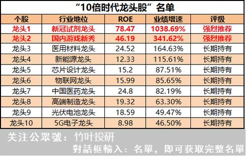 (国内十大网络游戏公司)2021年前十名网络游戏公司排名大揭晓，谁能称霸游戏世界？