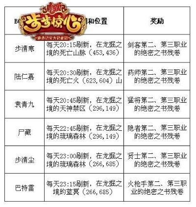 (鹿鼎记修炼技能)鹿鼎记升级技能要求大揭秘：如何快速提升等级并击败强敌？