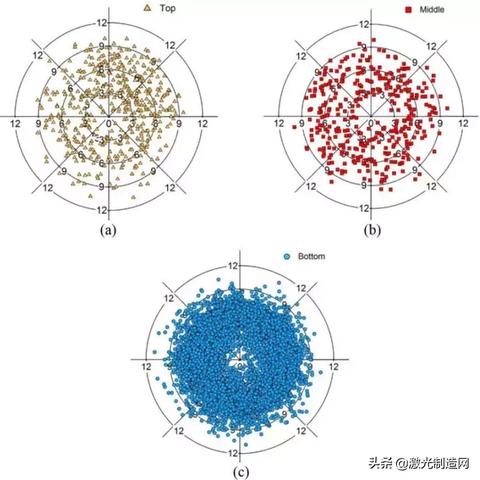 探究《空之境界》探讨空间-时间观的奇特魅力：从量子力学视角出发的空间重构与角色命运解构