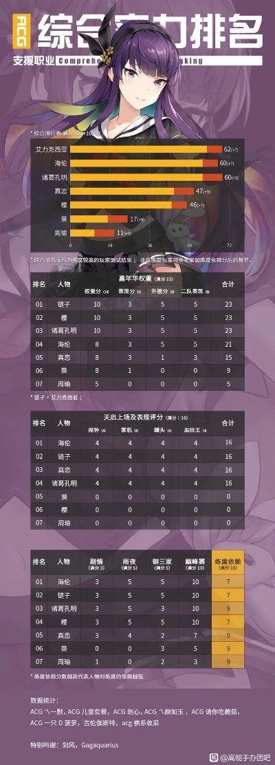 (手办团升星规则)揭秘高能手办团升星表：如何提升你的手办价值与收藏技巧