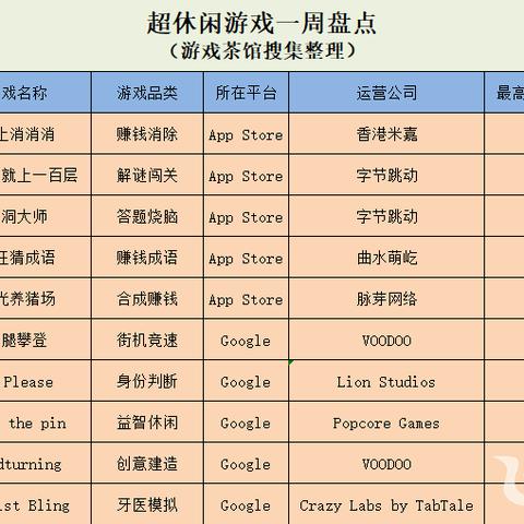 (甜蜜消消乐红包版)甜蜜爱消除红包版赚钱可信度分析：真的可以通过游戏赚钱吗?