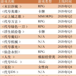 (末日沙城攻略秘籍)如何在末日沙城中寻求突破，玩得更久不断体验新乐趣？