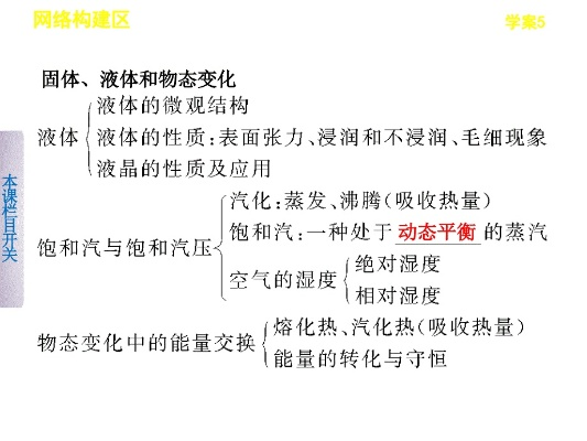 液化的概念是什么？液体在特定条件下转变成气体或固体的物理过程