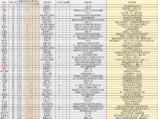 (大航海 探险物语)大航海探险物语职业：探寻未知世界的勇士与冒险家