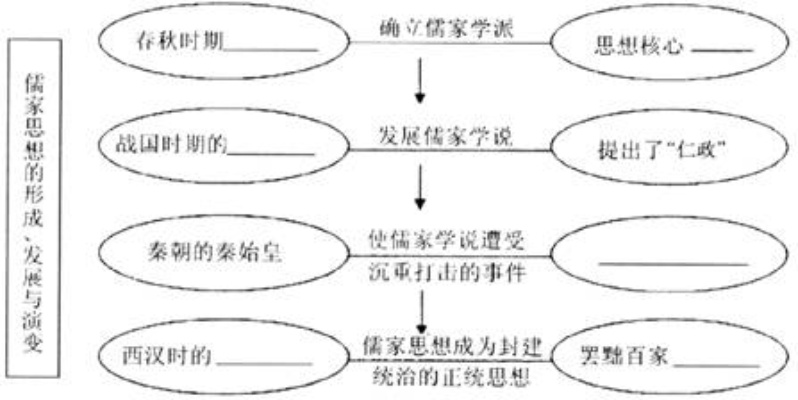 (了解中国古代哲学思想体系)古代中国哲学思想的多样性：探索诸子百家及其代表性思想流派