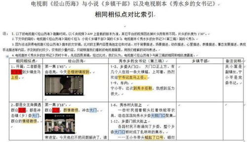 探寻代号543电视剧背后的秘密：深入解析剧本创作与角色塑造的匠心之作