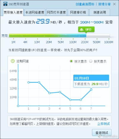(同样的wifi不同电脑测速不一样)为什么在相同的wifi环境下，不同电脑的网速表现不同呢？