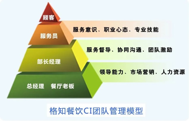 (依灵餐厅攻略)依灵餐厅的员工留职条件有哪些？