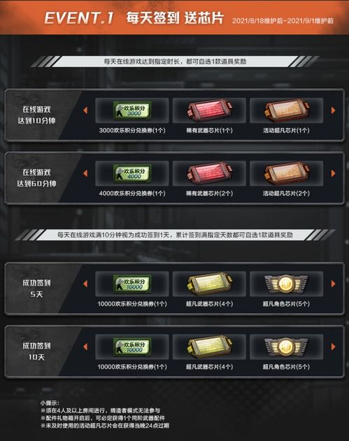 探索生化英雄礼物箱的神秘内容与稀有道具，提升游戏战斗力的完美选择！