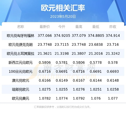 (23.9欧元等于多少人民币)23欧元等于多少人民币？汇率是多少？详细计算方法分享