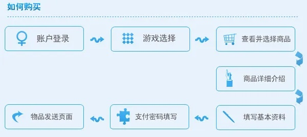 引领行业新风尚：探讨魔幻手游交易平台如何实现公平安全的游戏物品交易