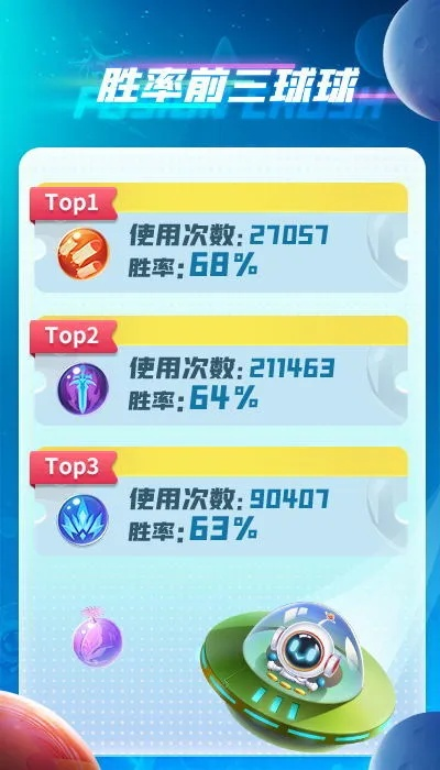 (球球传说攻略)球球传奇之战：战力如何影响胜负，关键性分析