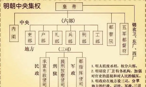 (什么叫统帅)统帅一般是什么官？解析统帅的职责和权力范围