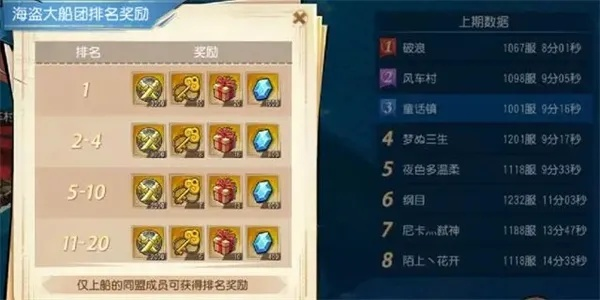(空岛boss是谁)空岛护卫队阵容搭配攻略：成为强大守护者的秘诀