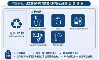 (垃圾分类简报第一期)2024年垃圾分类简报：未来城市生活的必修课，环境保护的新举措