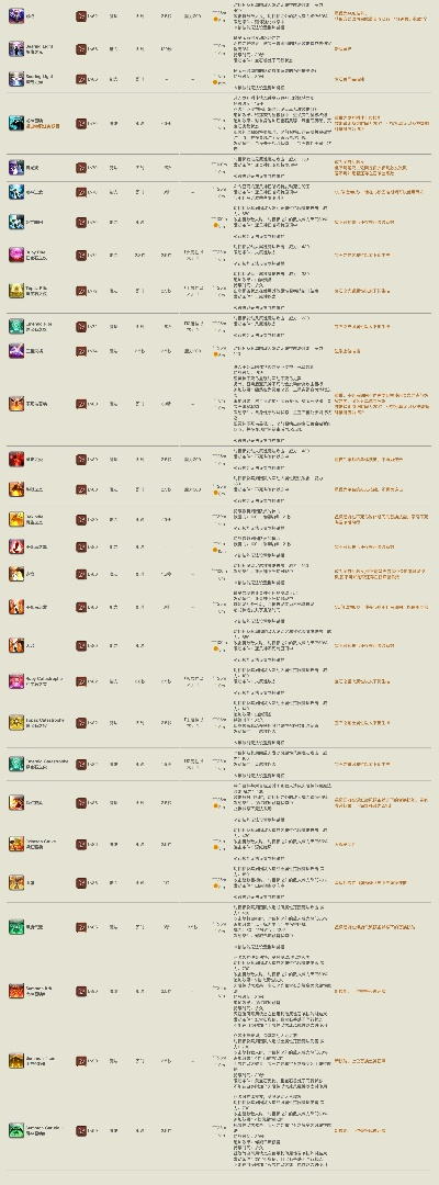 (1.76法师召唤宝宝列表)76版本法师召唤宝宝列表及相关攻略详解